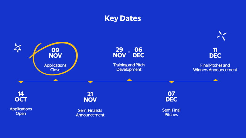 Key Dates: 14 OCT Applications Open.  09 NOV Applications Close. 21 NOV Semi Finalists Announcement. 29 NOV – 06 DEC Training and Pitch Development. 07 DEC Semi Final Pitches. 11 DEC Final Pitches and Winners Announcement.