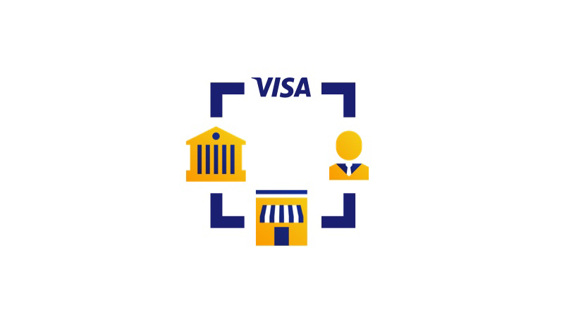 Security check illustration: Visa, financial institution, merchant, user. Security check illustration: Visa, financial institution, merchant, user.