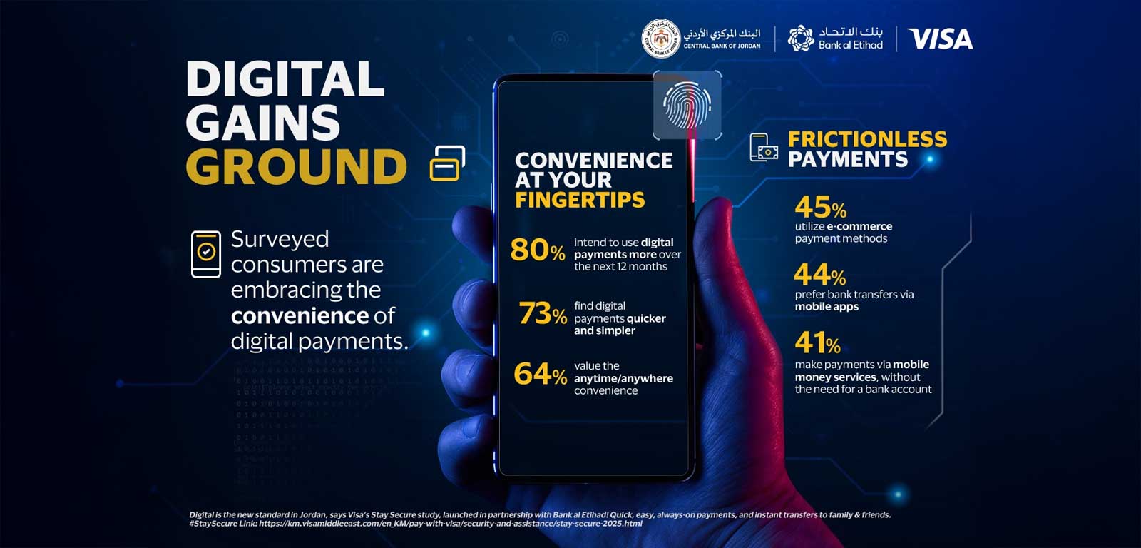 Alt text: A hand holds a smartphone displaying digital payment stats. Keywords like "convenience," "frictionless," and percentages highlight positive trends in digital payments. Background logos include Visa and Bank of Etihad.