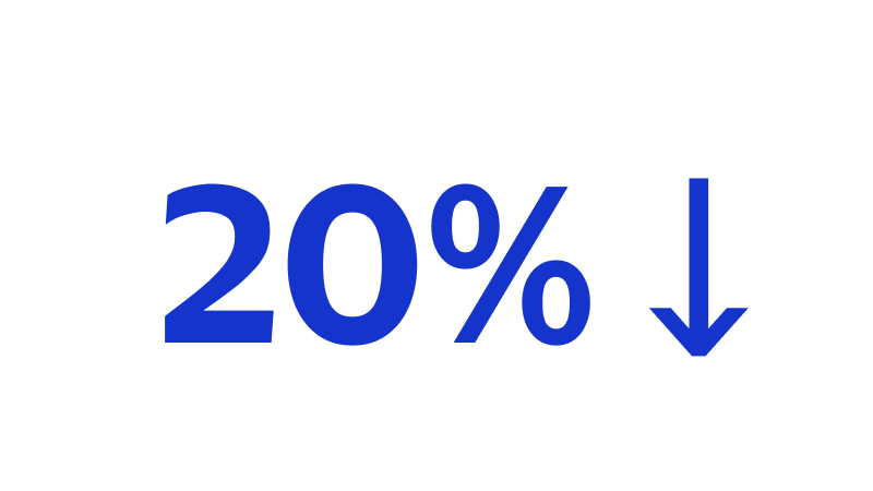 20% decrease