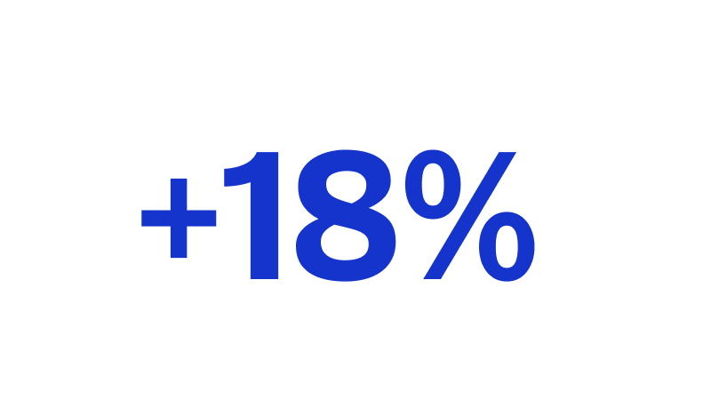 Plus 18%