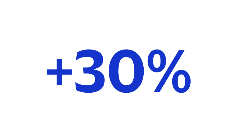 Plus 30%